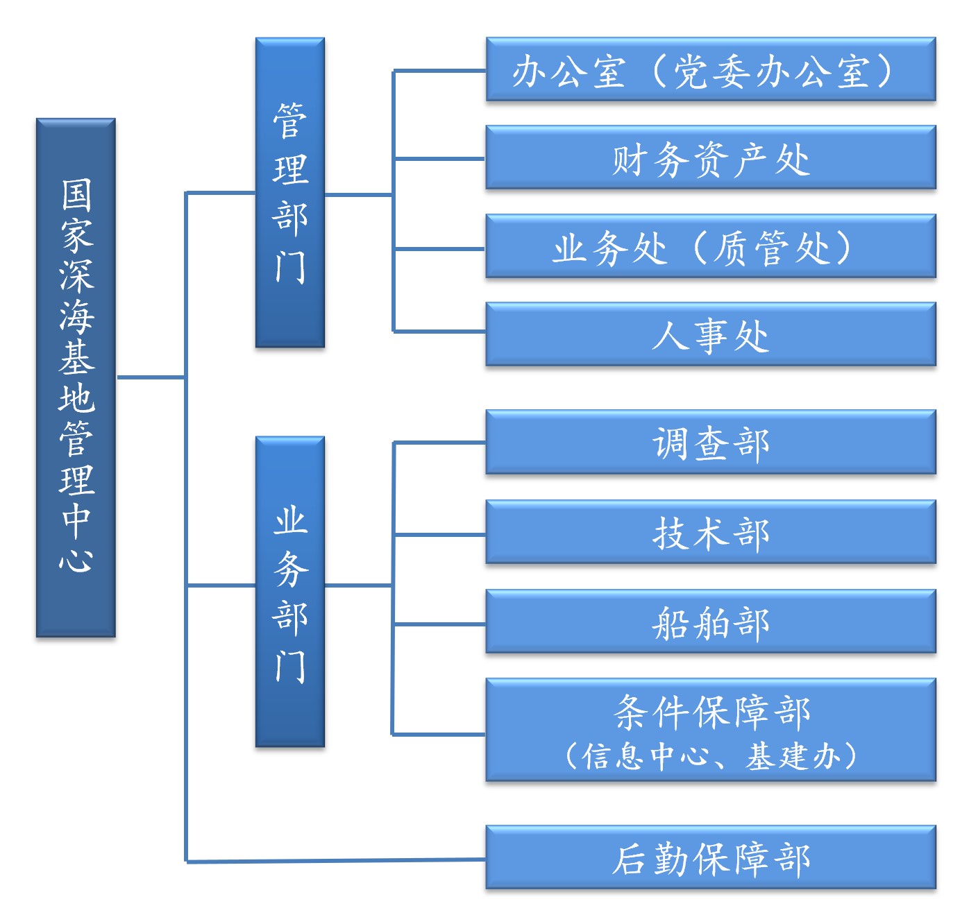 组织机构图.jpg